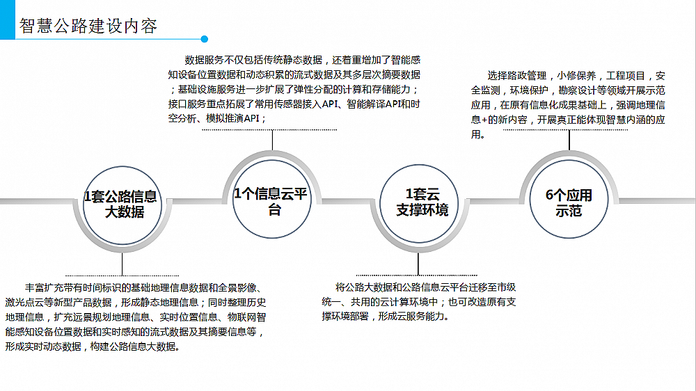 �ǻ۹�·��Ϣ��ƽ�_������(n��i)��