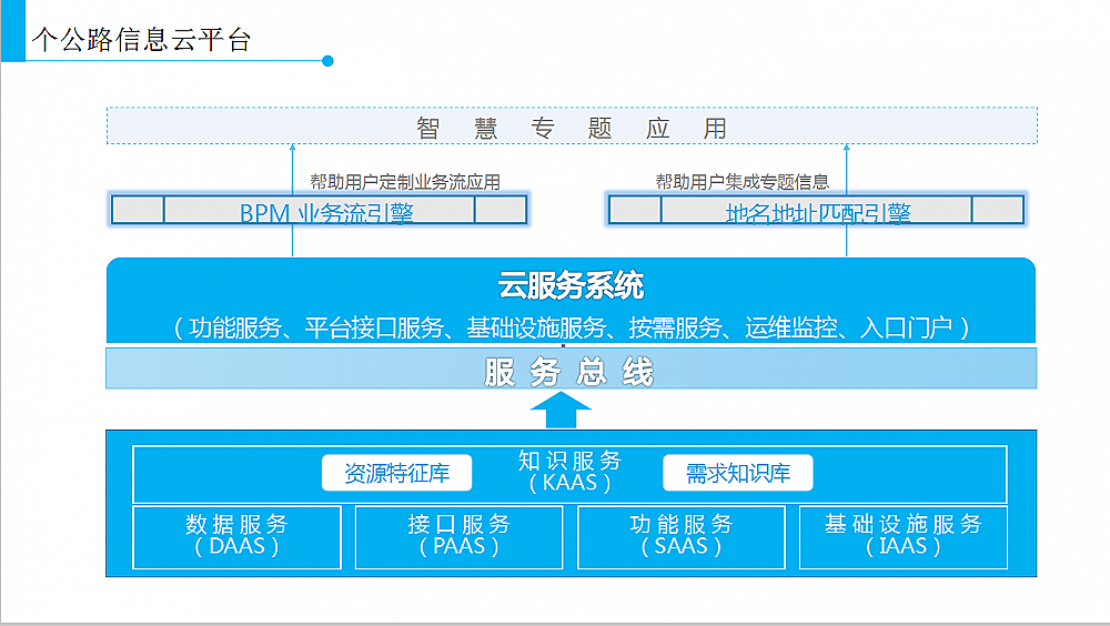 �ǻ۹�·��Ϣ��ƽ�_����