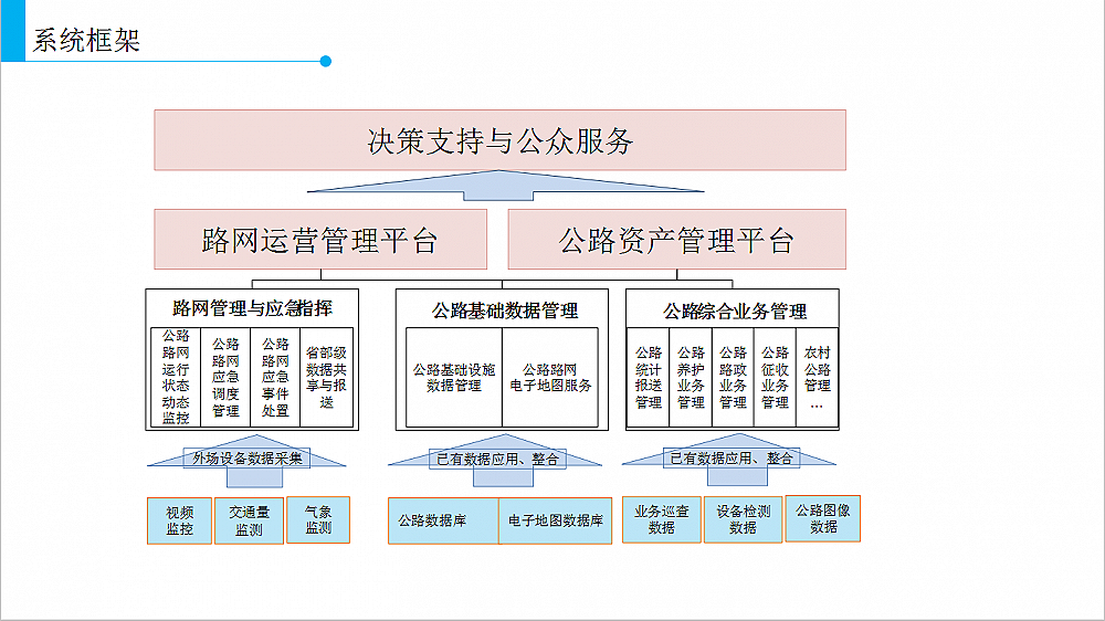 �ǻ۹�·��Ϣ��ƽ�_�������